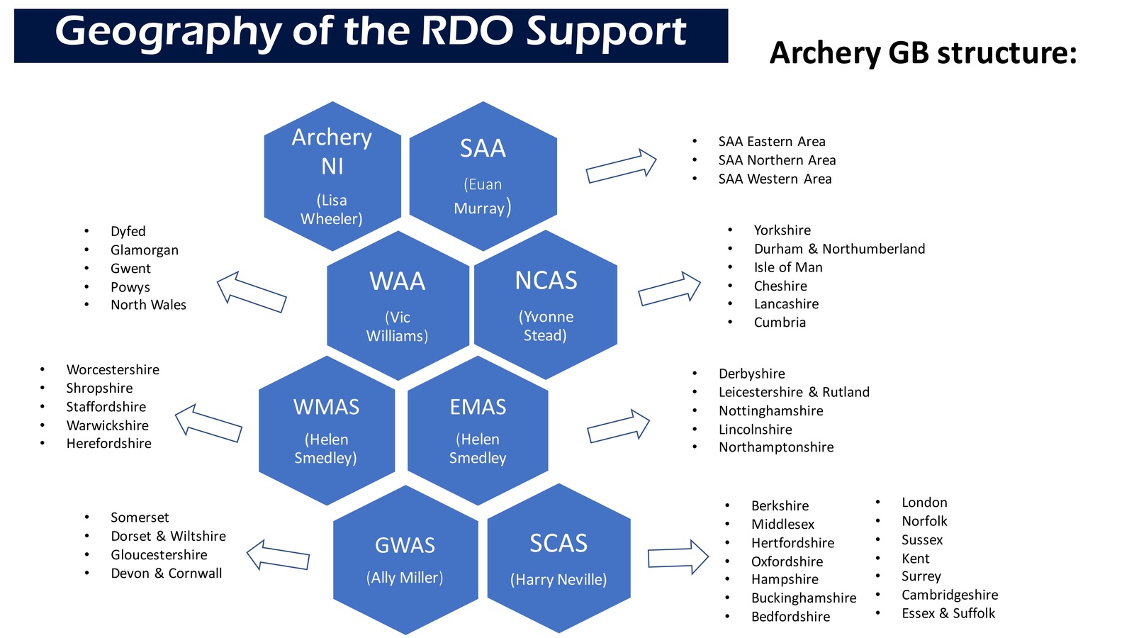 Graphic listing names of RDOs and which regions they cover broken down by county